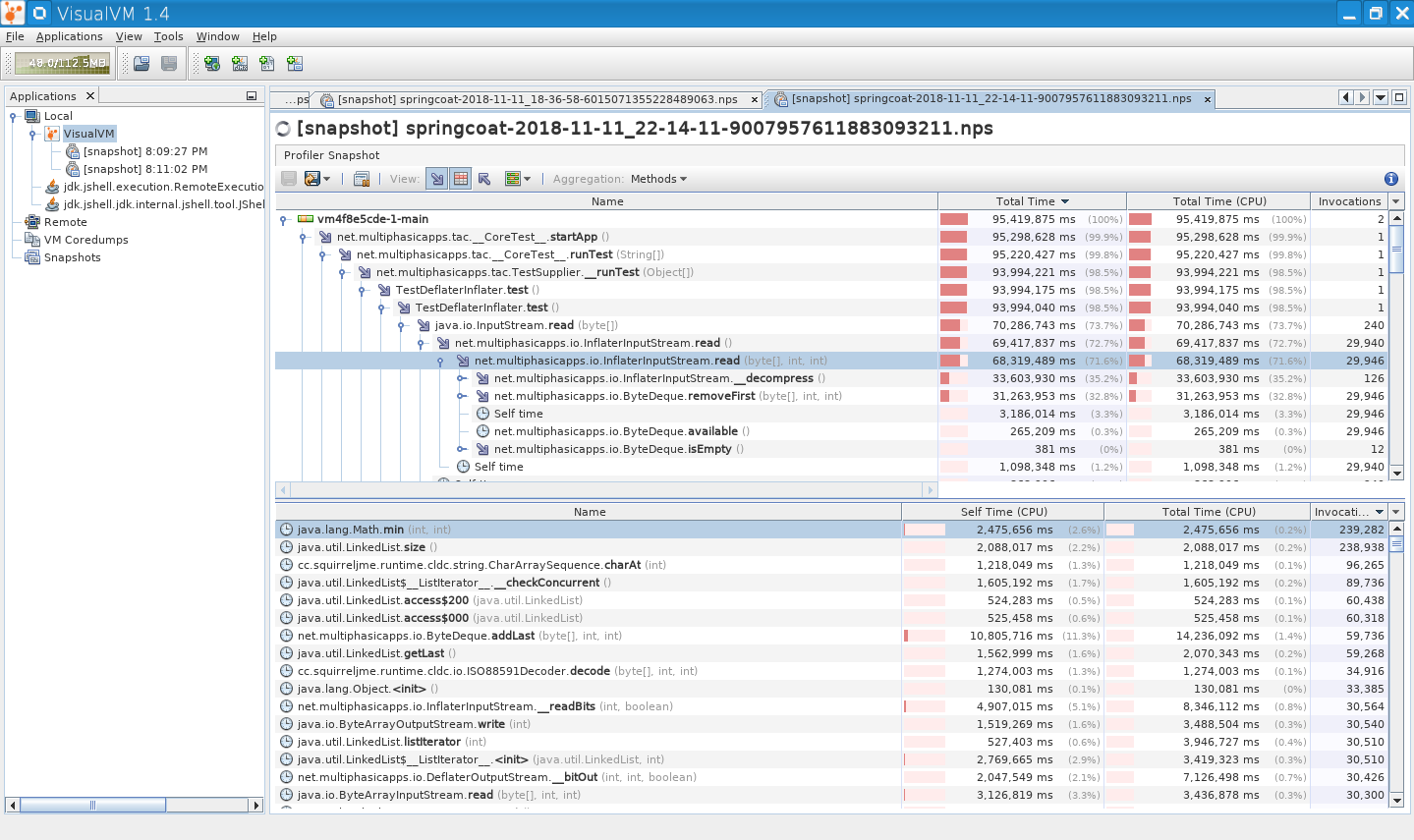 Old profiling screenshot of SpringCpat